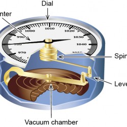 Technical illustrating